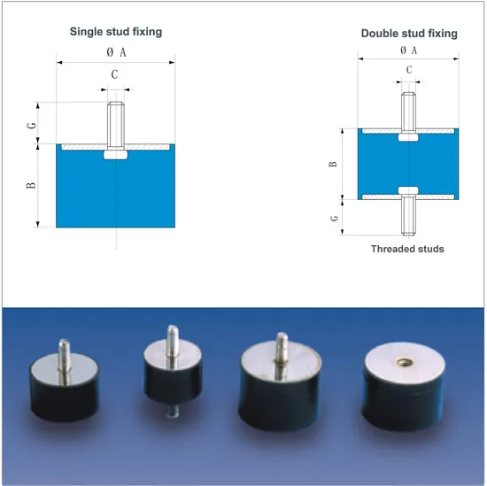 Durabl Rubber Formula OEM ODM Leading Rubber Formula Factory Specialized Rubber Production and Manufacturing 